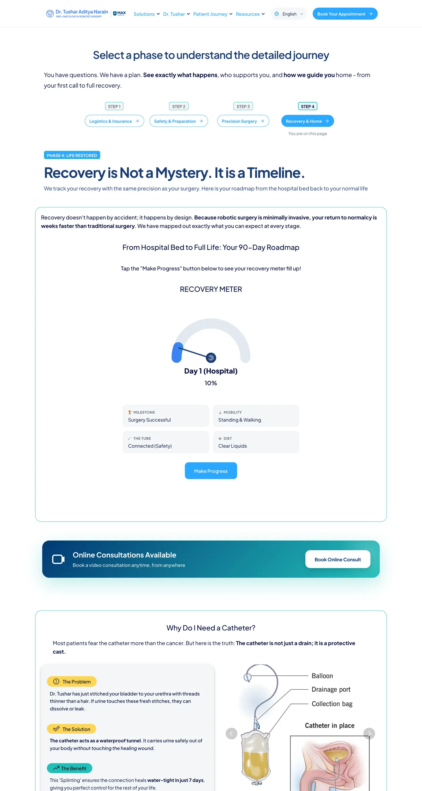 Dr. Tushar&rsquo;s recovery page: a four-step journey selector, a day-by-day recovery meter that fills as you tap, an illustrated explanation of why a catheter is needed, and a colour matcher a patient drags to check whether what they are seeing is normal.