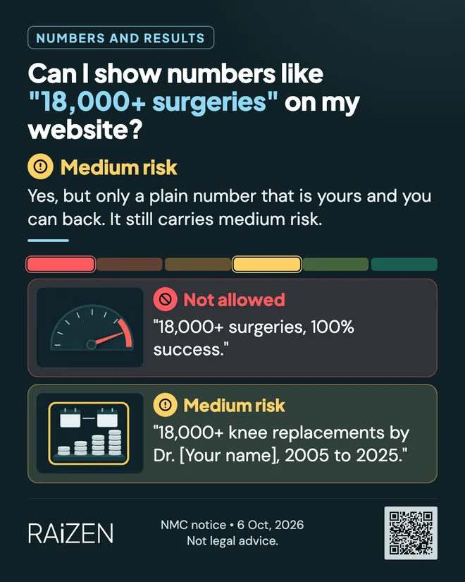 Can I show numbers like 