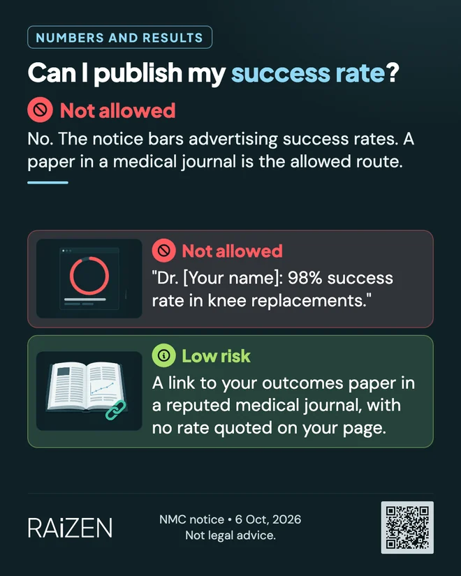 Can I publish my success rate?