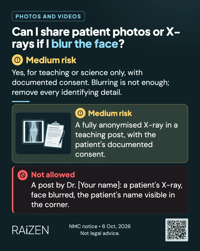 Can I share patient photos or X-rays if I blur the face?