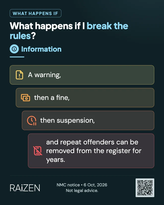 What happens if I break the rules?